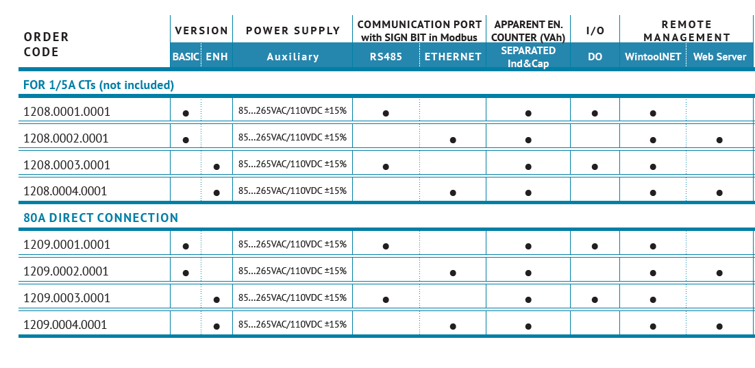 Specifications Table