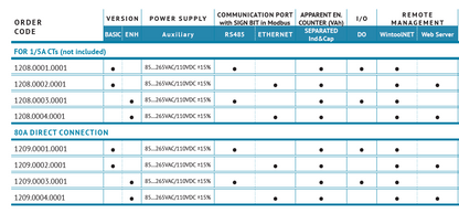 Specifications Table